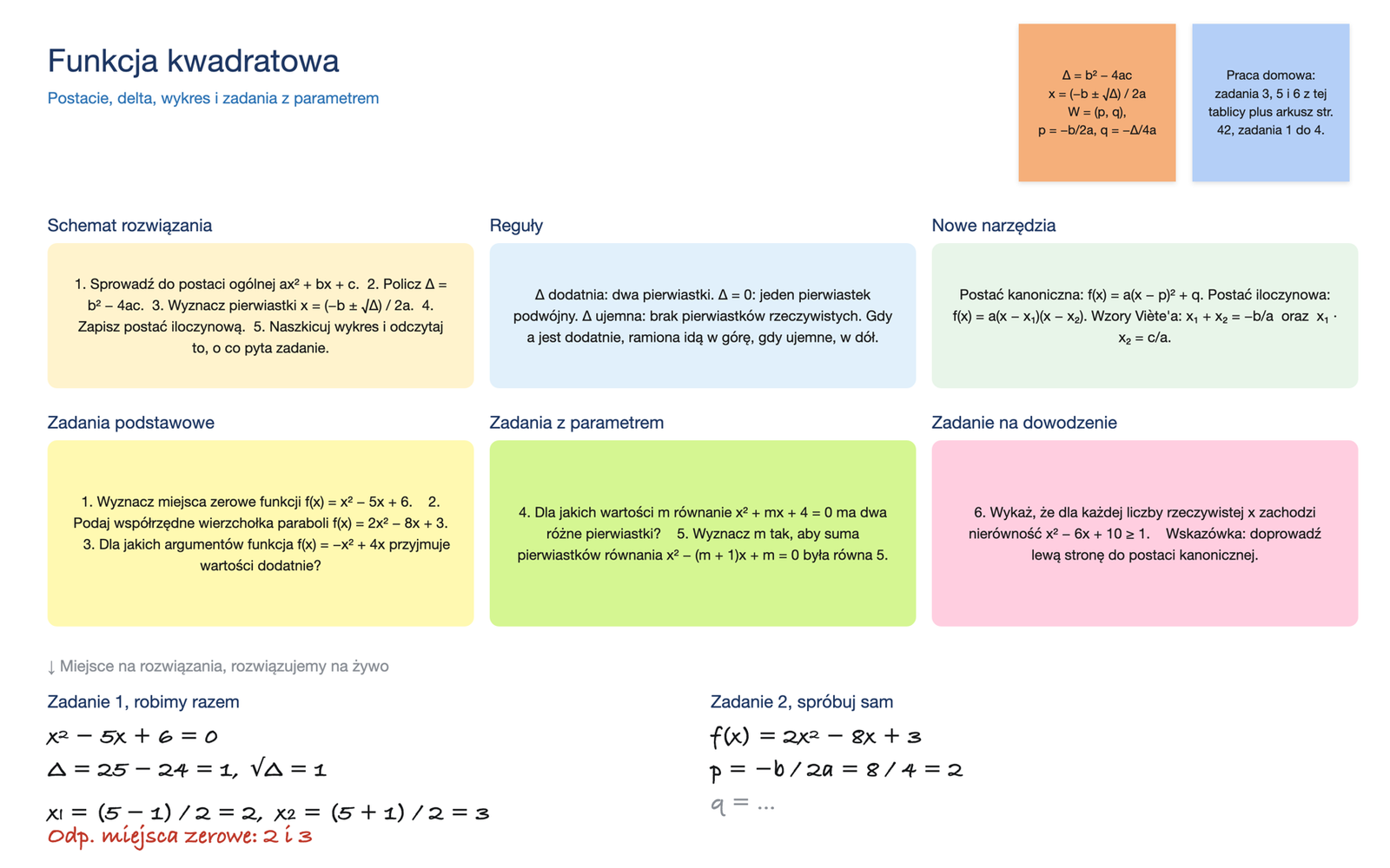 Fragment tablicy z lekcji o funkcji kwadratowej